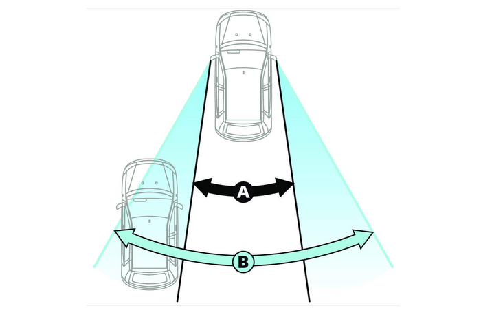Toter-Winkel-Spiegel LAMP Total-View 135x50mm